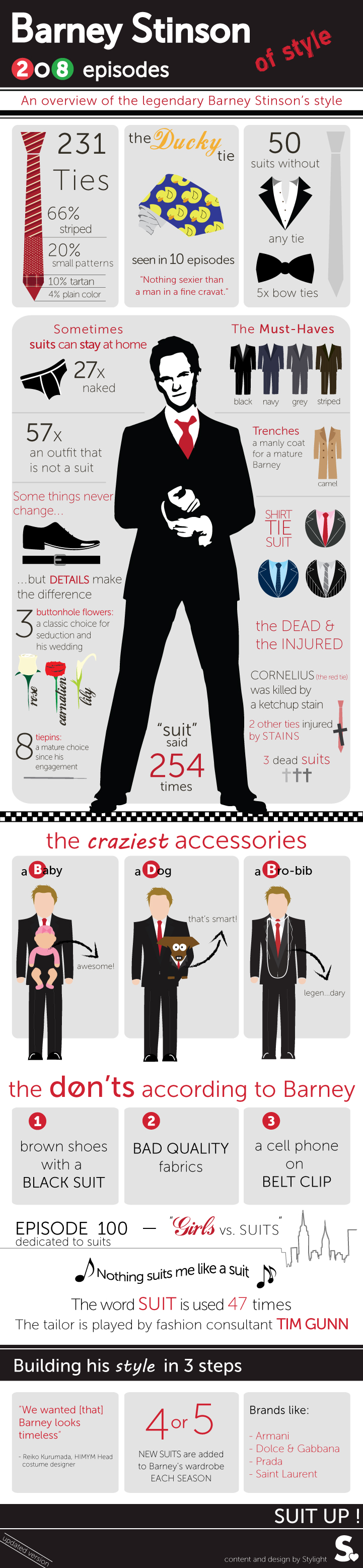 Is How I Met Your Mother's Barney Stinson's Style Legendary? – The ...