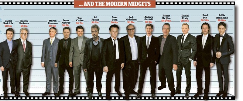 Today's shorter leading men in Hollywood.
