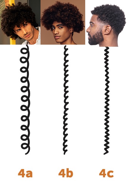Men’s Curly Hair Type 4 Kinky Curls