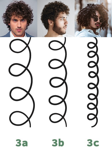 Men’s Curly Hair Type 3 Curls