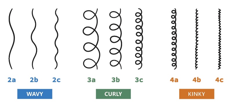 Men's Curly Hair Types