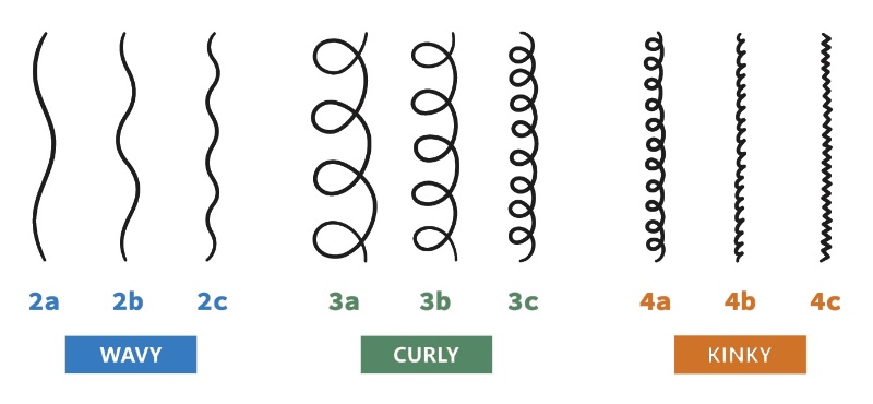 Men s Curly Hair Types The Ultimate Guide Chart