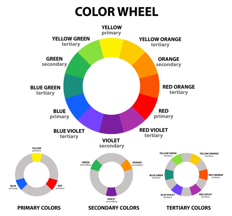 Color Wheel » Neutral Color Outfits for Men: Timeless Chic Style Color Wheel