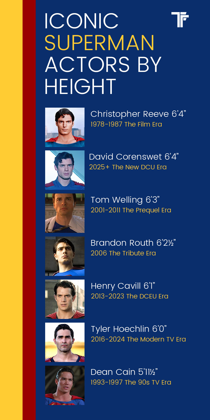 Superman Actors Height